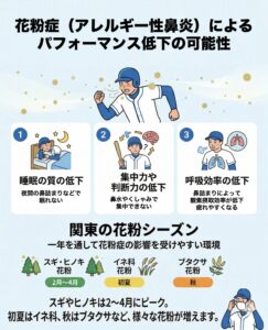 花粉症でパフォーマンスが落ちていませんか？