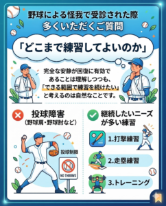 「どこまで練習していいのか？」