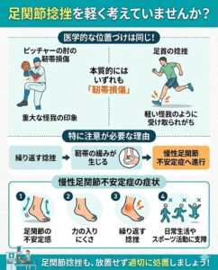 ねんざを軽く考えていませんか？