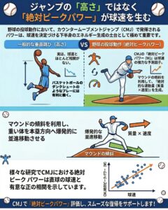 ジャンプのパワー評価が、投球障害からの復帰の質に関係する理由