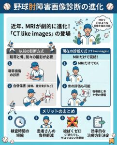野球肘障害における画像診断の進化