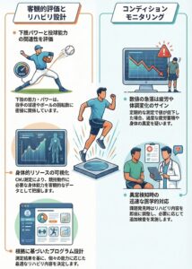 投球障害のリハビリにおけるジャンプテストの活用