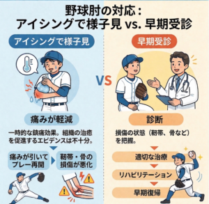 野球肘 ― 「アイシングをして様子を見る」が招くリスク